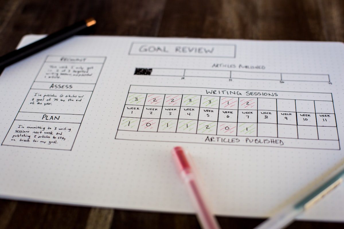 Personalized nutrition assessment and planning